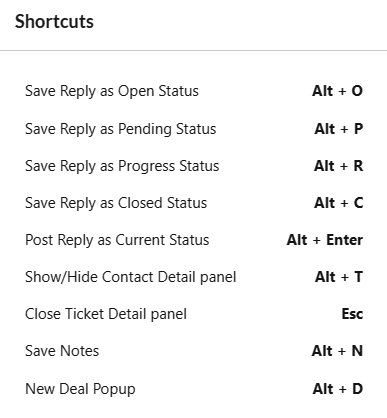 Output Desk Operator Shortcuts