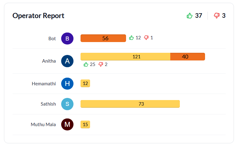 Real-Time Reporting in Help Desk Software