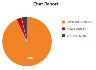 Output Desk - Chat Report
