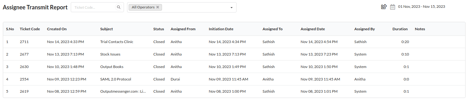 Output Desk - Assignee Transmit Report