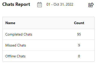 Output Desk - Chats Report
