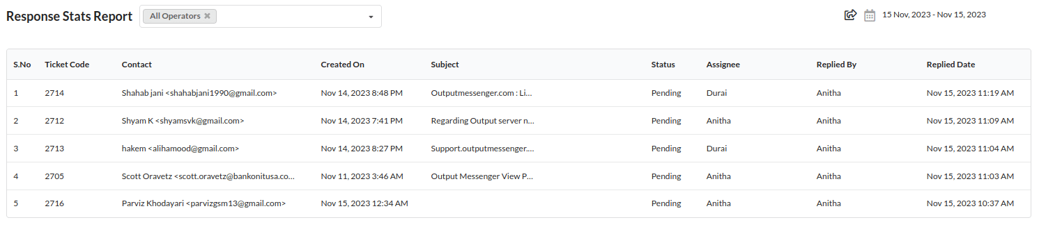 Output Desk - Response Stats Report