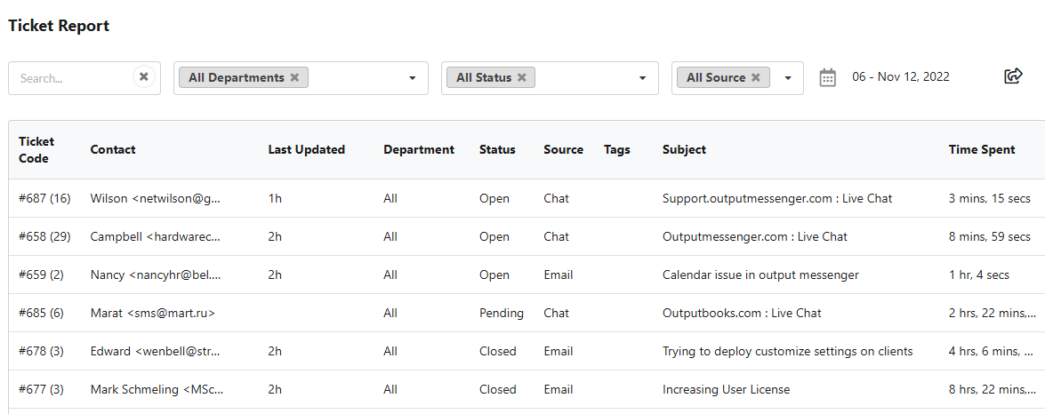 Output Desk - Tickets Report