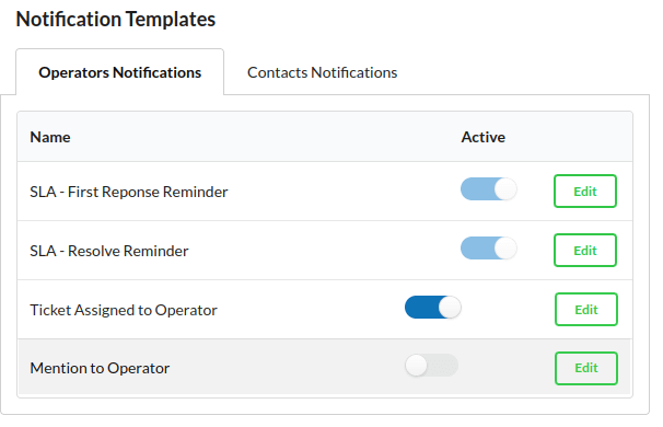 Output Desk Operator Assigned Notification