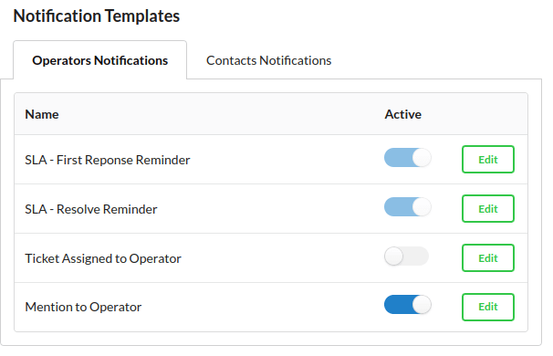 Output Desk @mentions Notification