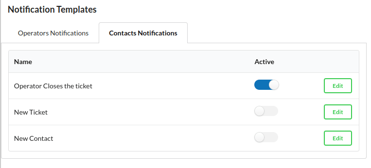 Output Desk Operator Closes the Ticket