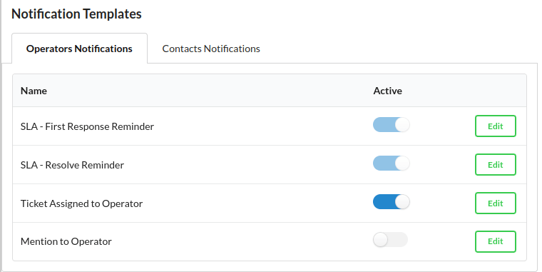 Output Desk Ticket Assigned to Operator