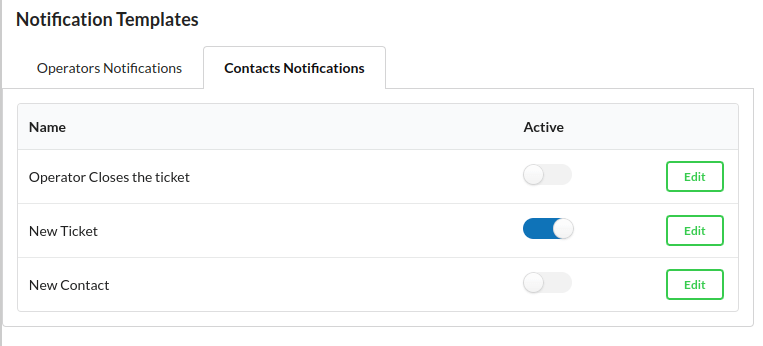 Output Desk Ticket Creation Notification