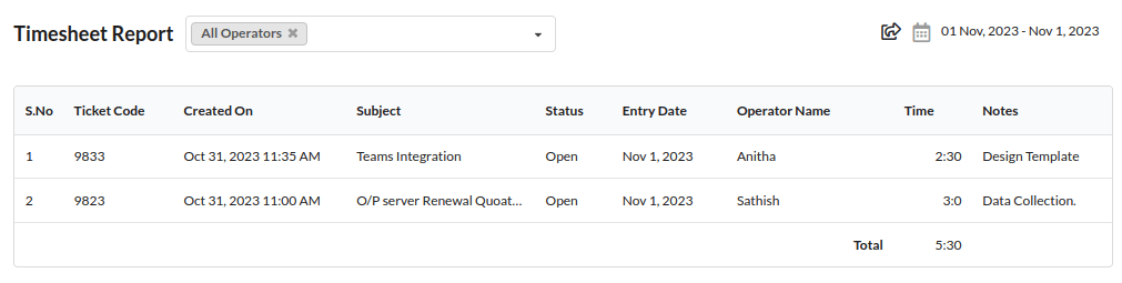 Output Desk - Timesheet Report