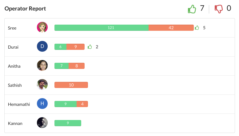 Real-Time Reporting in Help Desk Software