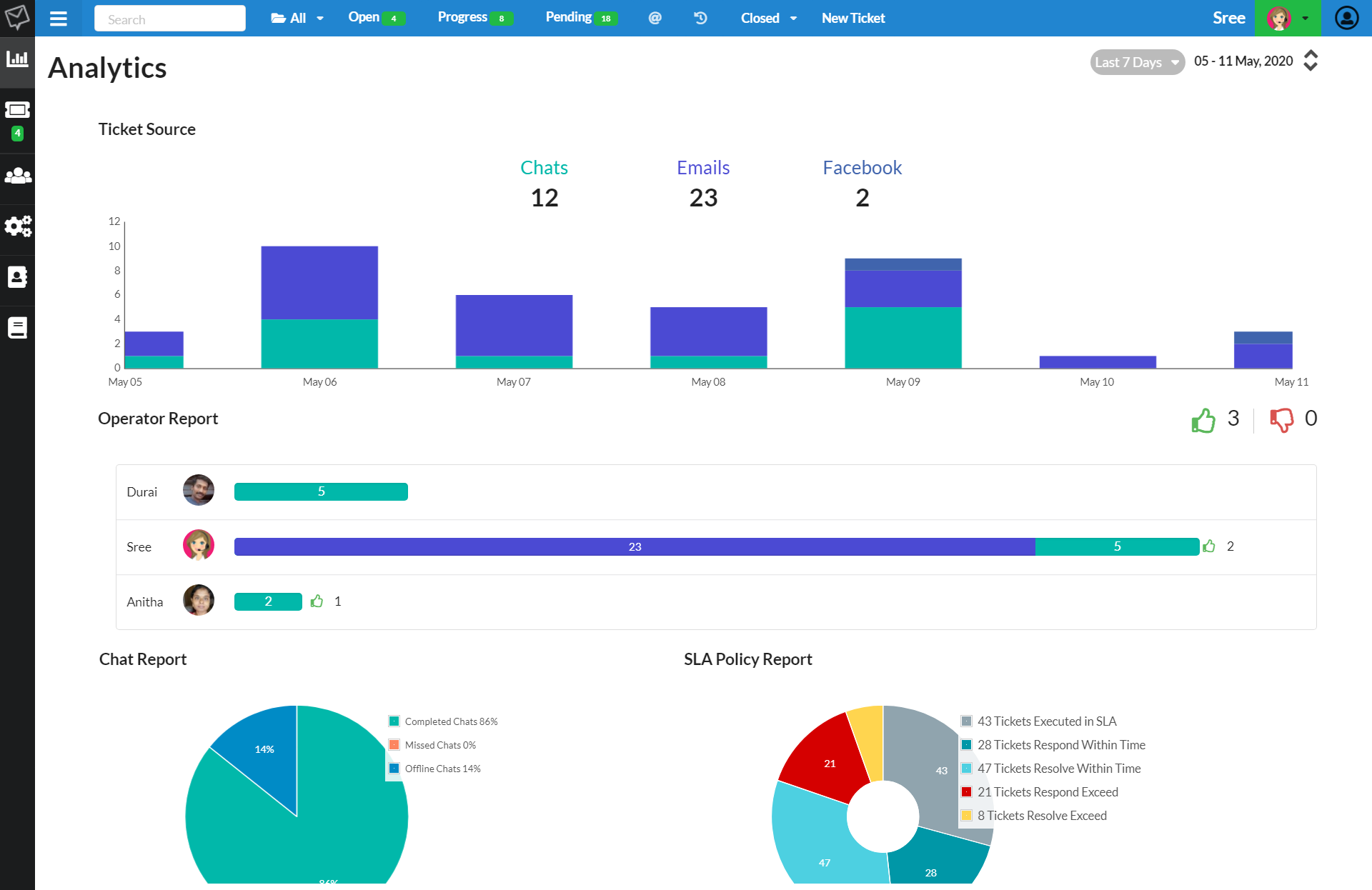 Help Desk Software Reporting Tools